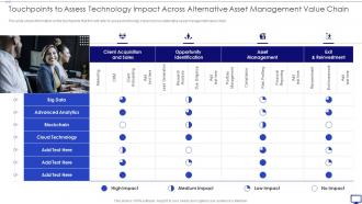 Touchpoints To Assess Technology Impact Across Investing Emerging Technology Make Competitive Difference