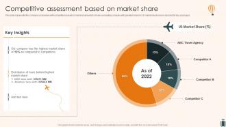 Tourism And Travel Company Profile Competitive Assessment Based On Market Share