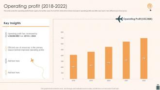 Tourism And Travel Company Profile Operating Profit 2018 To 2022