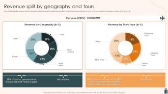 Tourism And Travel Company Profile Revenue Split By Geography And Tours