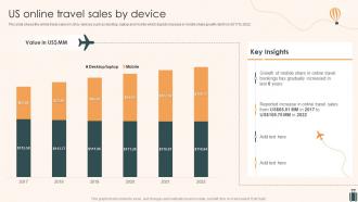 Tourism And Travel Company Profile Us Online Travel Sales By Device