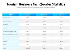 Tourism business first quarter statistics
