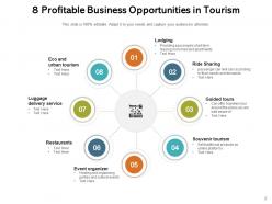 A circular diagram showcasing eight tourism business opportunities