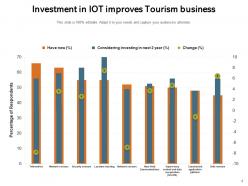 Tourism Business Opportunities International Investment Technology Service