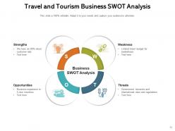Tourism Business Opportunities International Investment Technology Service