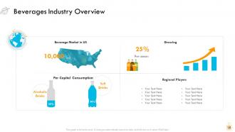 Tourism industry overview powerpoint presentation slides