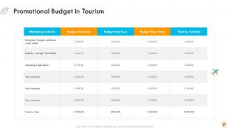 Tourism industry overview powerpoint presentation slides