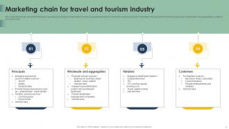 Tourism Marketing Powerpoint Ppt Template Bundles Editable Adaptable