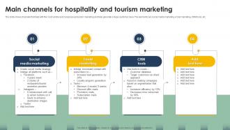 Tourism Marketing Powerpoint Ppt Template Bundles Designed Adaptable