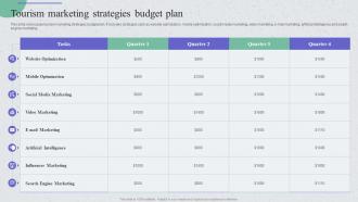 Tourism Marketing Strategies Budget Plan Guide For Implementing Strategies To Enhance Tourism