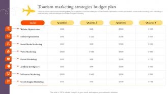 Tourism Marketing Strategies Budget Plan Introduction To Tourism Marketing MKT SS V