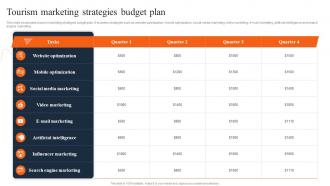 Tourism Marketing Strategies Budget Plan Travel And Tourism Marketing Strategies MKT SS V