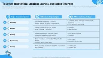 Tourism Marketing Strategy Across Customer Journey