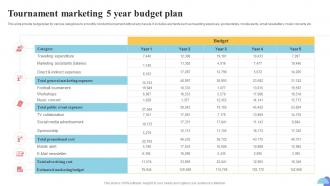 Tournament Marketing 5 Year Budget Plan