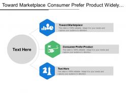 Toward marketplace consumer prefer product widely available inexpensive