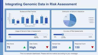 Toxicogenomics Genetics And Toxic Substances PPT Presentation AT Informative Analytical