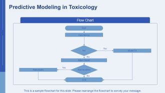 Toxicogenomics Genetics And Toxic Substances PPT Presentation AT Graphical Analytical