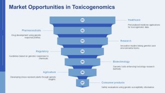 Toxicogenomics Genetics And Toxic Substances PPT Presentation AT Aesthatic Analytical