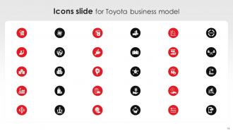 Toyota Business Model Powerpoint PPT Template Bundles BMC Idea Appealing
