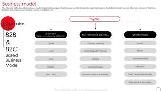 Toyota Investor Funding Elevator Pitch Deck Business Model