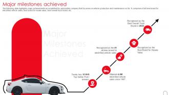 Toyota Investor Funding Elevator Pitch Deck Major Milestones Achieved