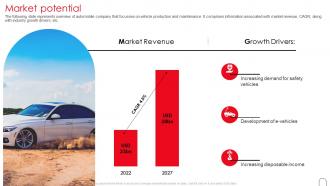 Toyota Investor Funding Elevator Pitch Deck Market Potential