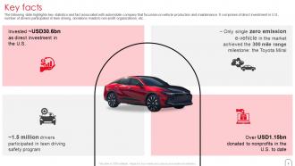 Toyota Investor Funding Elevator Pitch Deck Ppt Template Template Best