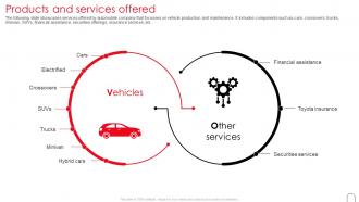 Toyota Investor Funding Elevator Pitch Deck Products And Services Offered