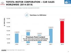 Toyota motor corporation car sales worldwide 2014-2018