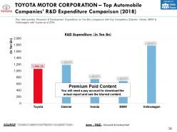 Toyota motor corporation company profile overview financials and statistics from 2014-2018