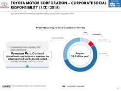 Toyota motor corporation corporate social responsibility 2018