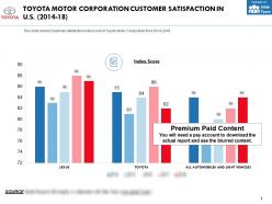 Toyota motor corporation customer satisfaction in us 2014-18