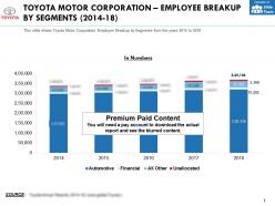Toyota motor corporation employee breakup by segments 2014-18
