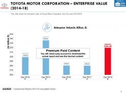 Toyota motor corporation enterprise value 2014-18