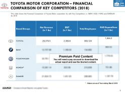 Toyota motor corporation financial comparison of key competitors 2018