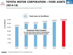 Toyota motor corporation fixed assets 2014-18