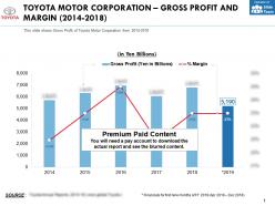 Toyota Motor Corporation Gross Profit And Margin 2014-2018