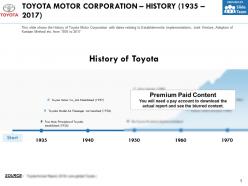 Toyota motor corporation history 1935-2017