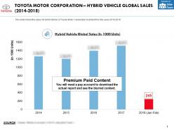 Toyota motor corporation hybrid vehicle global sales 2014-2018