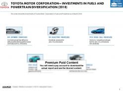 Toyota motor corporation investments in fuels and powertrain diversification 2018