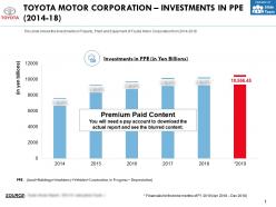 Toyota motor corporation investments in ppe 2014-18