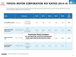 Toyota motor corporation key ratios 2014-18