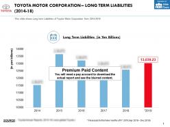 Toyota motor corporation long term liabilities 2014-18