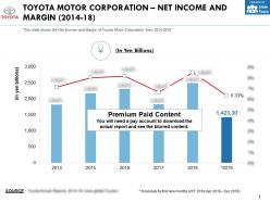 Toyota motor corporation net income and margin 2014-18