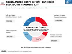 Toyota motor corporation ownership breakdown september 2018