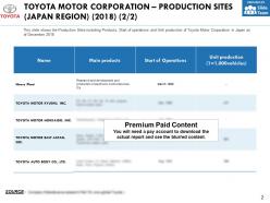 Toyota motor corporation production sites japan region 2018