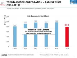 Toyota motor corporation r and d expenses 2014-2018