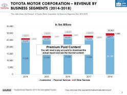 Toyota motor corporation revenue by business segments 2014-2018