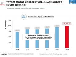 Toyota motor corporation shareholders equity 2014-18