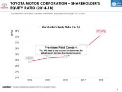 Toyota motor corporation shareholders equity ratio 2014-18